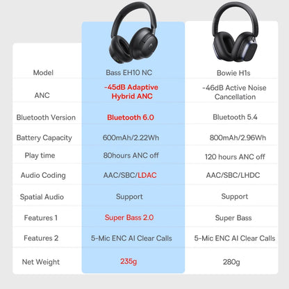 Bowie H1s Wireless Bluetooth Headphones